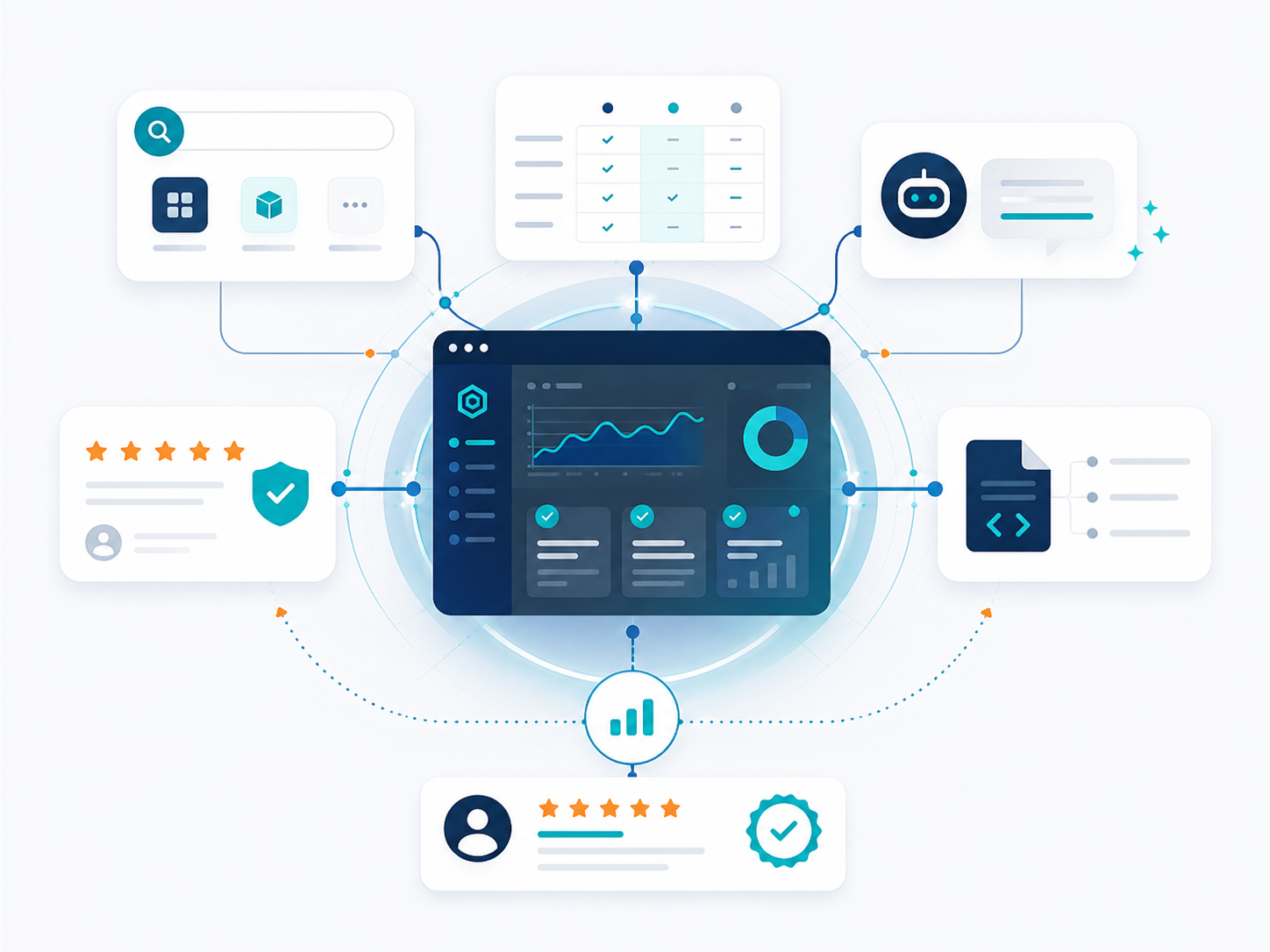 Hub diagram connecting category, comparison, review, and AI visibility signals to one central evaluation system.